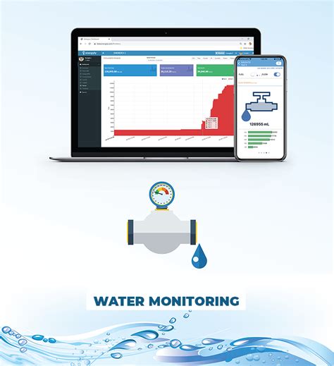 water monitoring in real time